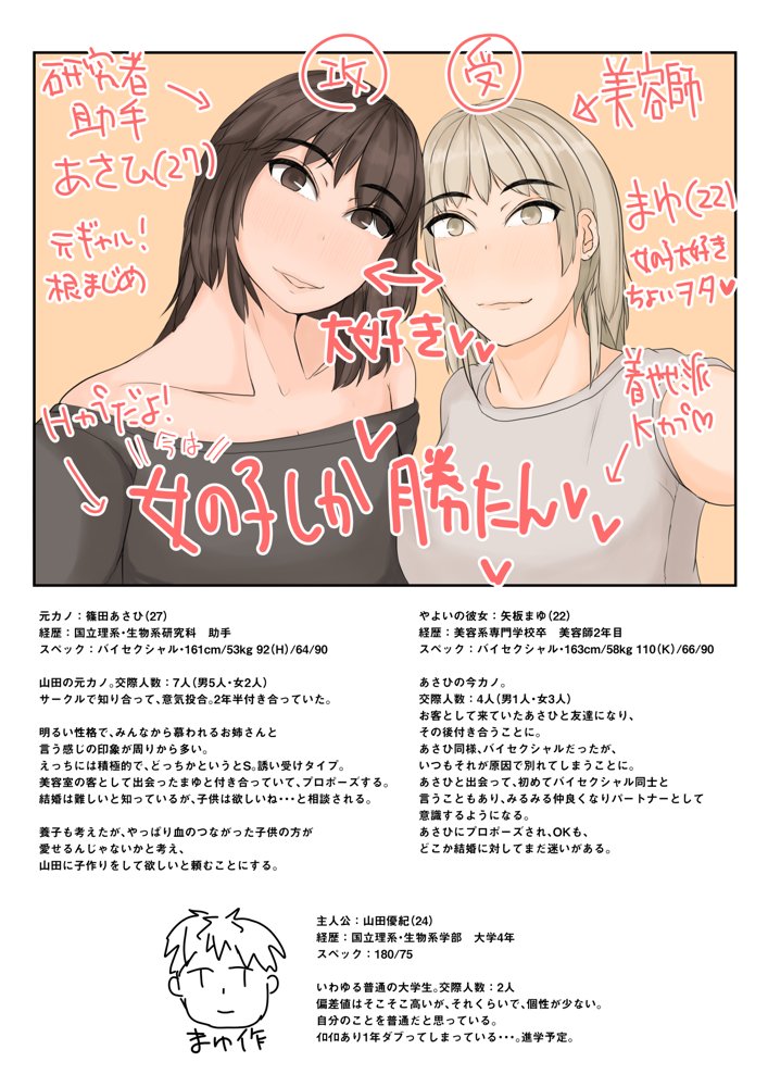 わたしたちを孕ませて？2